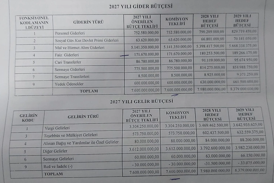 BÜTÇE